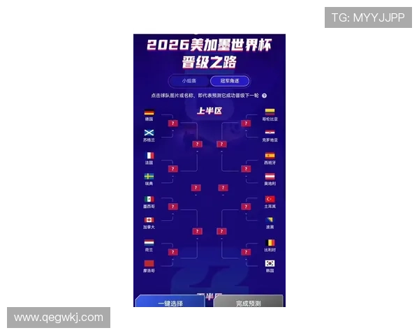 2026世界杯完整版晋级条件解析 2026世界杯完整版晋级条件解析