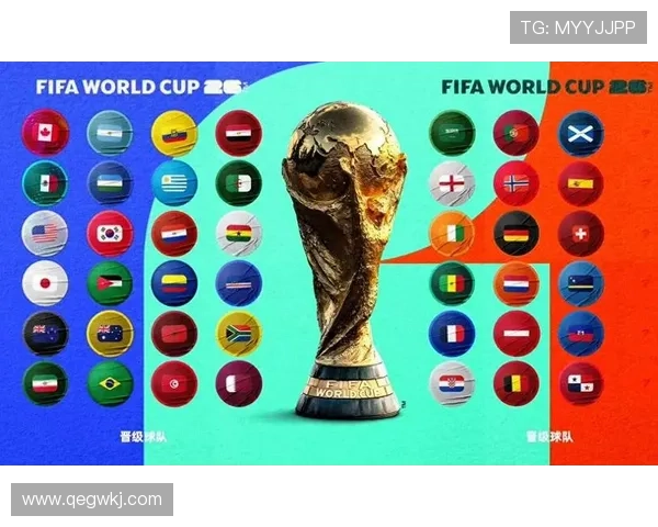 2026世界杯为什么这样排晋级 2026世界杯为什么这样排晋级