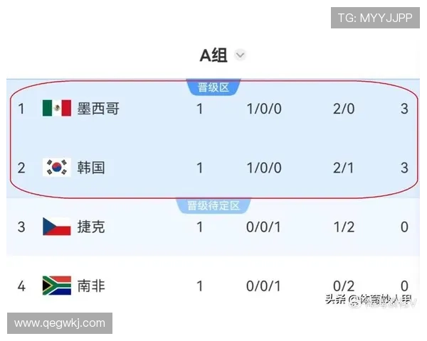 世界杯D组谁的出线概率最高 世界杯D组谁的出线概率最高
